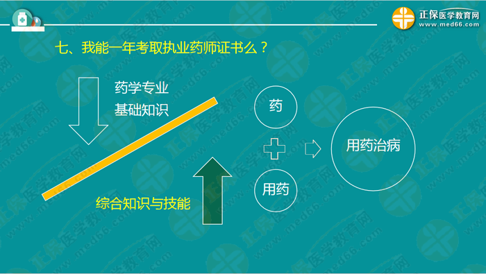 執(zhí)業(yè)藥師考試新政策確定！中?？忌邏合聜淇迹∪绾巫?？