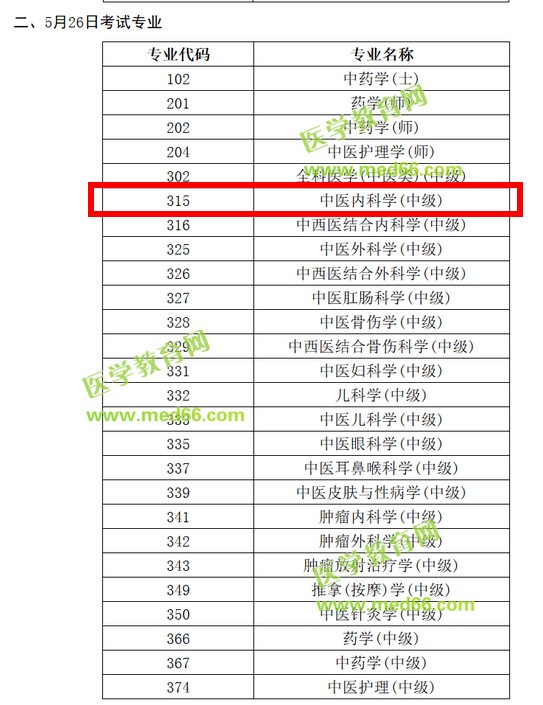 2019年中醫(yī)內(nèi)科主治醫(yī)師考試時間