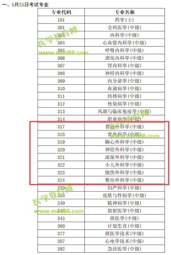 中國(guó)衛(wèi)生人才網(wǎng)2019骨外科主治醫(yī)師考試時(shí)間安排