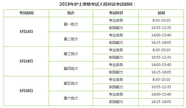 2019年護(hù)士資格考試考幾科？