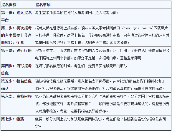 中?？忌?019年執(zhí)業(yè)藥師考試報(bào)名及備考攻略！