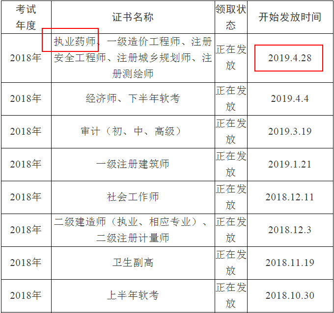 眉山市人事考試中心關(guān)于領(lǐng)取2018年執(zhí)業(yè)藥師證書的通知