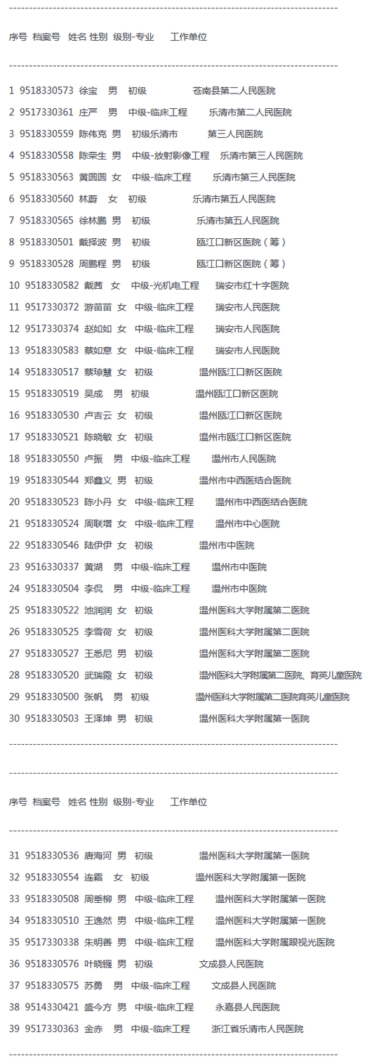 2018 年浙江省醫(yī)療器械行業(yè)專業(yè)初、中級專業(yè)技術資格考試合格人員名單