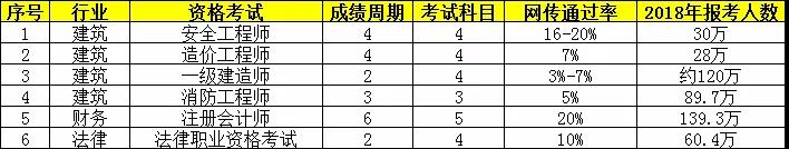 執(zhí)業(yè)藥師考試周期2年變4年，容易了還是更難了？