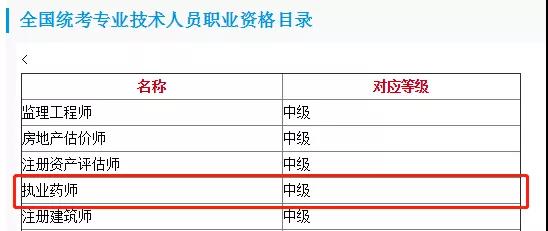 執(zhí)業(yè)藥師已列入技術(shù)技能人才職業(yè)目錄！