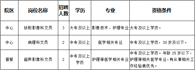 2019年湖北鄂東醫(yī)療集團(tuán)市中心醫(yī)院醫(yī)輔崗位招聘7人公告