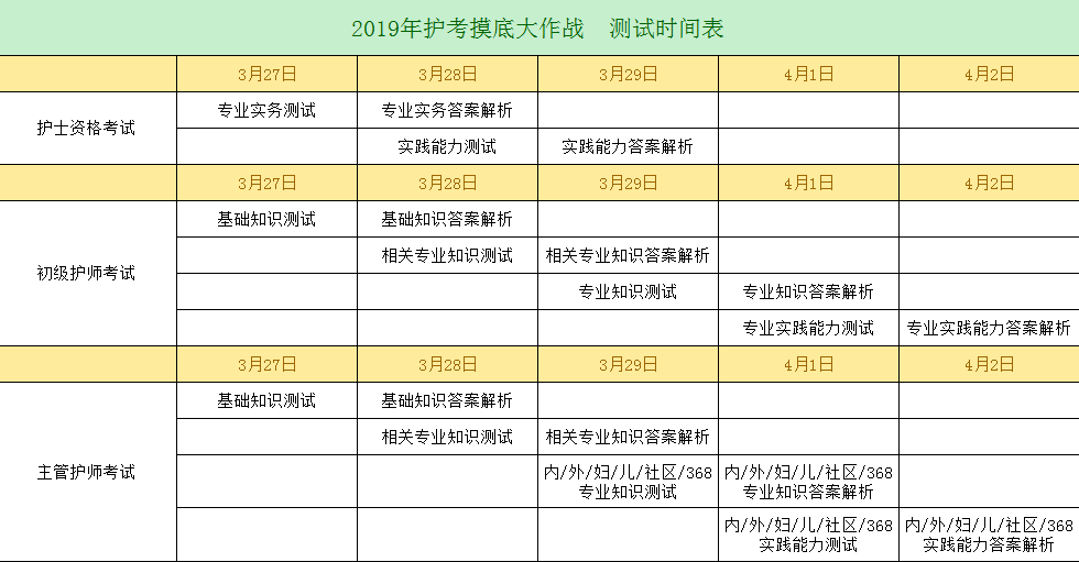 2019年護考沖刺已開啟，你離護考直達還有多遠？