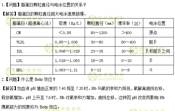 主管檢驗師：《答疑周刊》2019年第34期