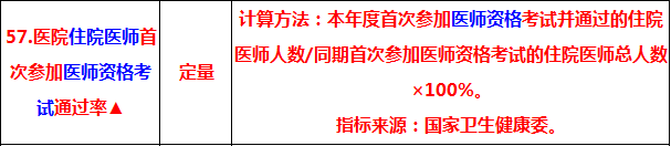 2019中醫(yī)執(zhí)業(yè)醫(yī)師考試通過率 將納入三級公立醫(yī)院績效考核指標！