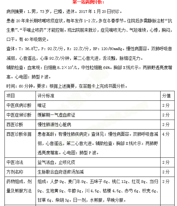 必看！中西醫(yī)醫(yī)師實(shí)踐技能考試三站考試內(nèi)容示例 一文教你熟悉技能考試！