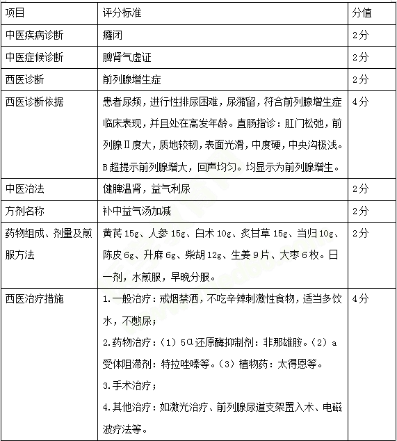 必看！中西醫(yī)醫(yī)師實(shí)踐技能考試三站考試內(nèi)容示例 一文教你熟悉技能考試！