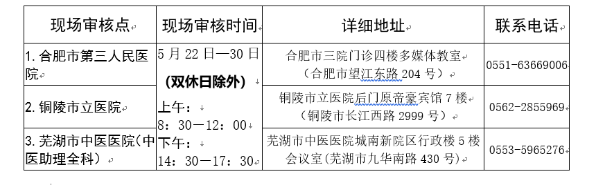 [安徽]2019年住院醫(yī)師規(guī)范化培訓(xùn)招收?qǐng)?bào)名須知要點(diǎn)