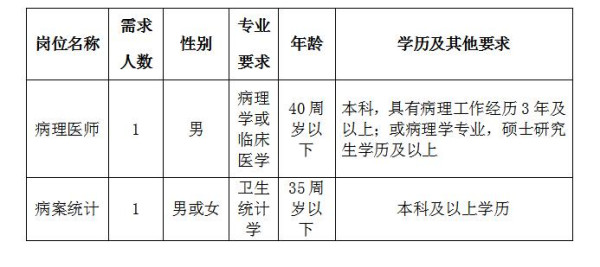 2019年6月湖北宜昌市中醫(yī)醫(yī)院、宜昌市職業(yè)病防治院招聘2人公告