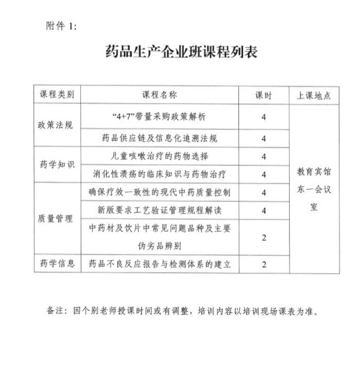 4月19日起四川2019年執(zhí)（從）業(yè)藥師繼續(xù)教育首批分類(lèi)面授培訓(xùn)班開(kāi)始報(bào)名！