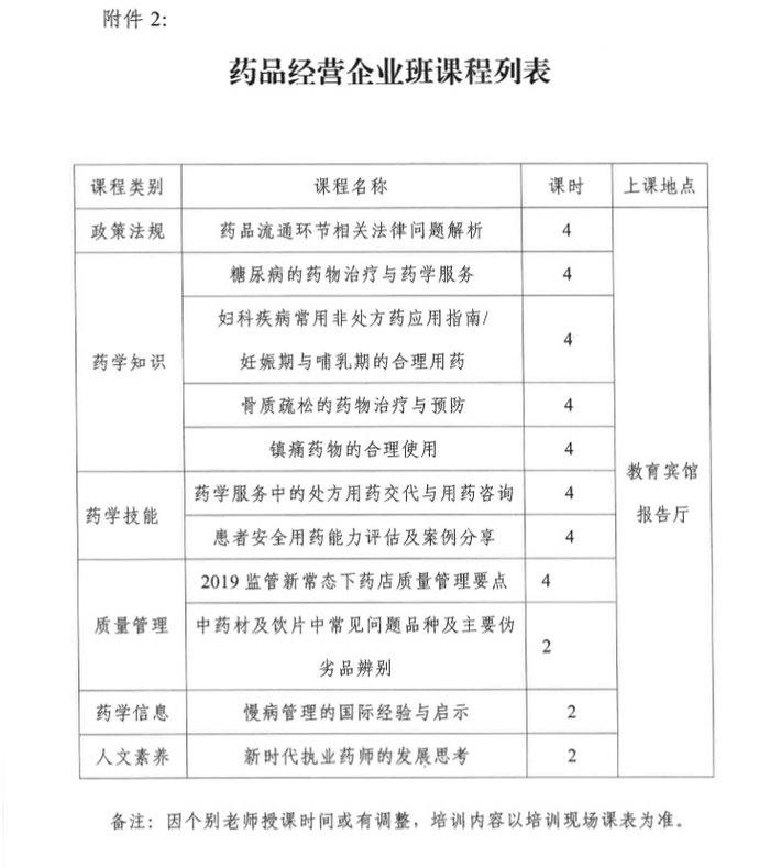 4月19日起四川2019年執(zhí)（從）業(yè)藥師繼續(xù)教育首批分類(lèi)面授培訓(xùn)班開(kāi)始報(bào)名！