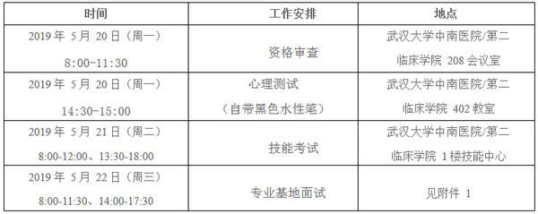 2019年武漢大學(xué)中南醫(yī)院住院醫(yī)師規(guī)范化培訓(xùn)復(fù)試招錄安排