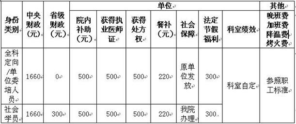 江西省南昌市洪都中醫(yī)院2019年中醫(yī)住院醫(yī)師規(guī)范化培訓招生安排