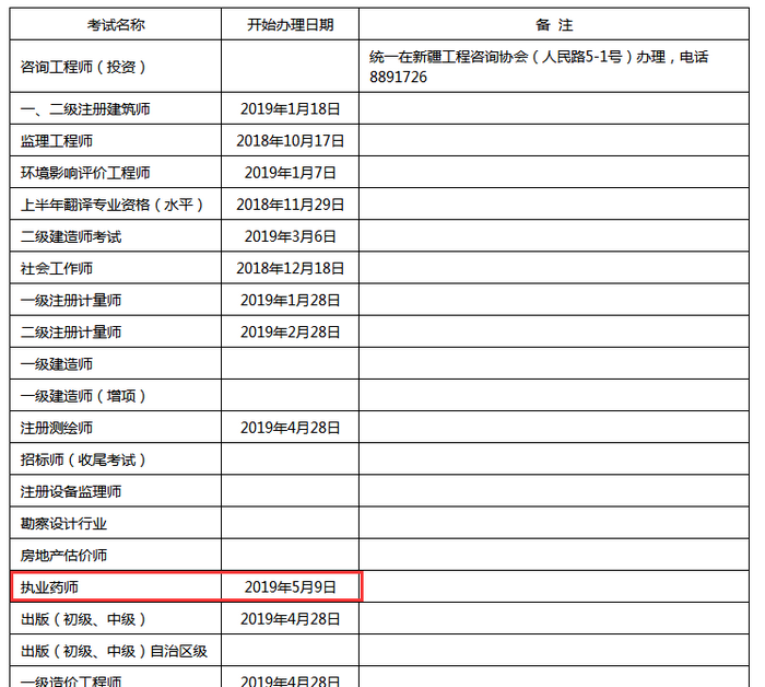 2018年新疆執(zhí)業(yè)藥師證書開始辦理時(shí)間為5月9日起！