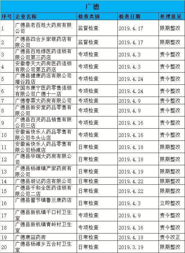 執(zhí)業(yè)藥師掛證檢查正式開始，659家藥店被罰了！