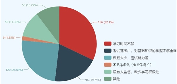 有圖有真相！這些因素決定了你執(zhí)業(yè)藥師能否通過