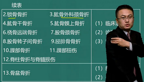 湯以恒2019臨床助理醫(yī)師“運(yùn)動(dòng)系統(tǒng)”免費(fèi)視頻課程更新啦！