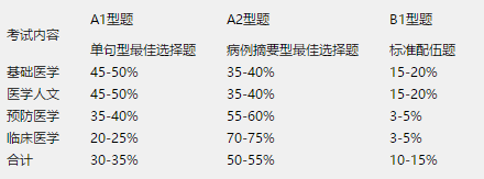 四川大學(xué)華西臨床醫(yī)學(xué)院2019執(zhí)業(yè)醫(yī)師分階段考試第一階段考試激勵(lì)政策調(diào)整通知