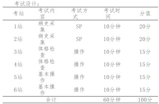 南方醫(yī)科大學關于參加2019年臨床執(zhí)業(yè)醫(yī)師分階段考試的通知