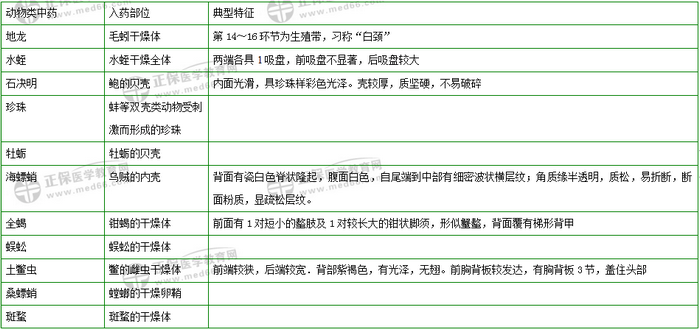 403味中藥大匯總！2019年執(zhí)業(yè)藥師《中藥二》復習 靠它了！