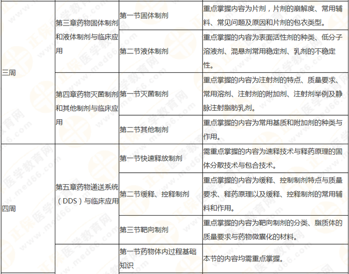 10周拿下執(zhí)業(yè)藥師《中/藥一》 這份備考計劃表刷爆朋友圈！