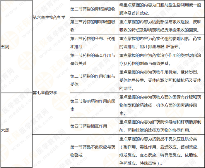 10周拿下執(zhí)業(yè)藥師《中/藥一》 這份備考計劃表刷爆朋友圈！