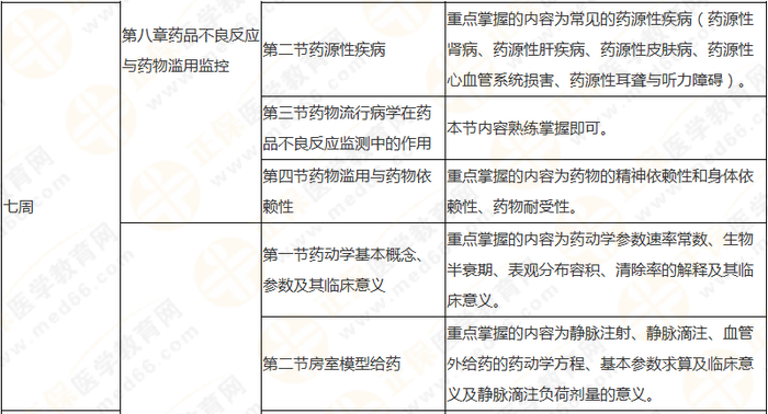 10周拿下執(zhí)業(yè)藥師《中/藥一》 這份備考計劃表刷爆朋友圈！