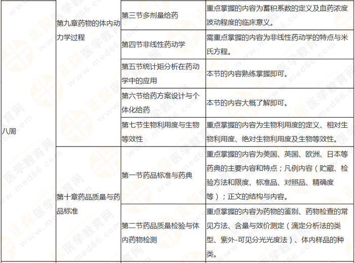 10周拿下執(zhí)業(yè)藥師《中/藥一》 這份備考計劃表刷爆朋友圈！