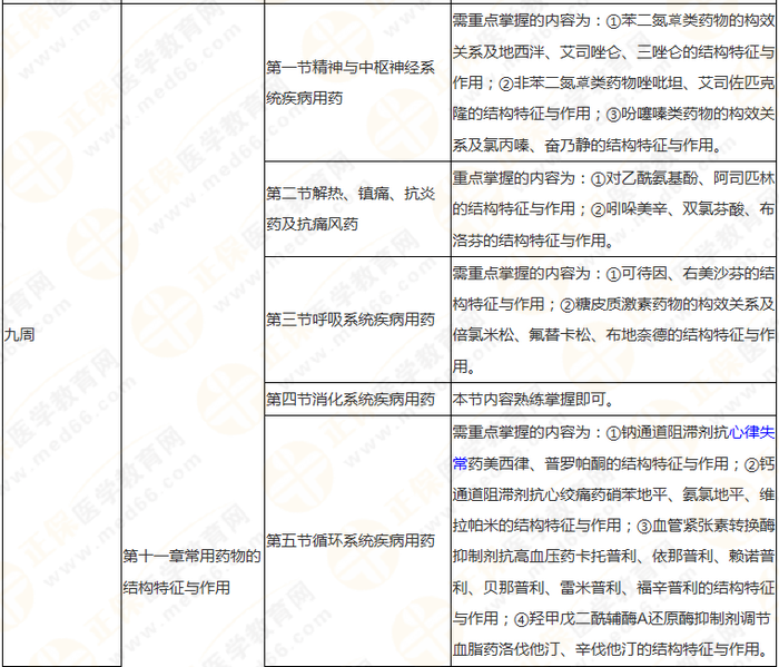 10周拿下執(zhí)業(yè)藥師《中/藥一》 這份備考計劃表刷爆朋友圈！