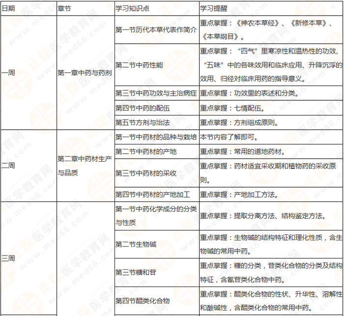 10周拿下執(zhí)業(yè)藥師《中/藥一》 這份備考計(jì)劃表刷爆朋友圈！