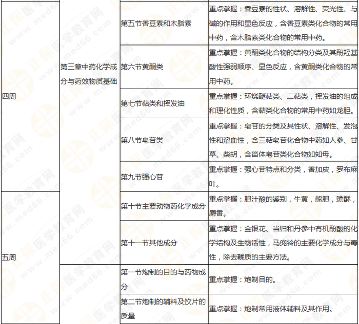 10周拿下執(zhí)業(yè)藥師《中/藥一》 這份備考計(jì)劃表刷爆朋友圈！