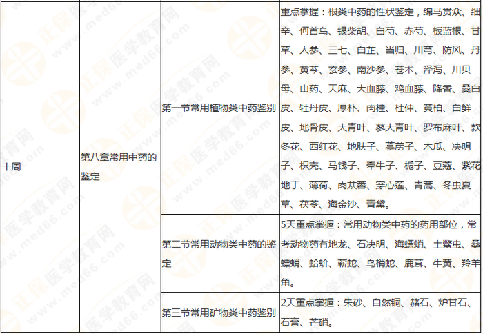 10周拿下執(zhí)業(yè)藥師《中/藥一》 這份備考計(jì)劃表刷爆朋友圈！