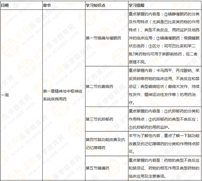 11周拿下執(zhí)業(yè)藥師《中/藥二》 這份備考計(jì)劃表考生務(wù)必收藏！