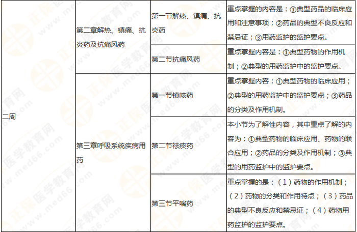 11周拿下執(zhí)業(yè)藥師《中/藥二》 這份備考計(jì)劃表考生務(wù)必收藏！