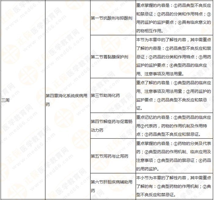 11周拿下執(zhí)業(yè)藥師《中/藥二》 這份備考計(jì)劃表考生務(wù)必收藏！