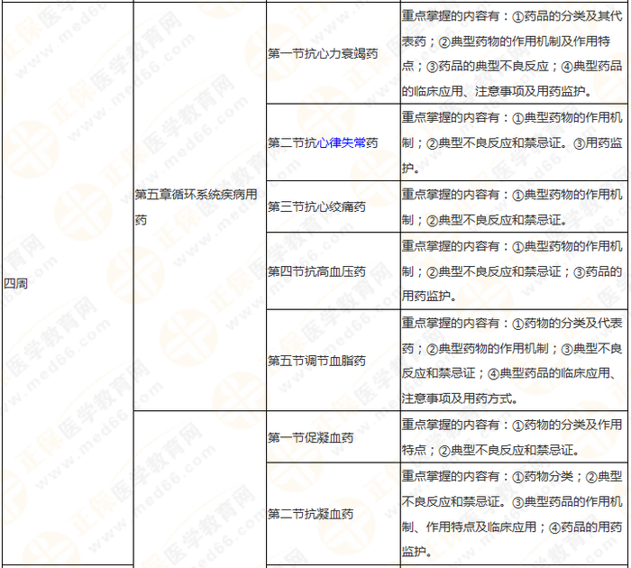 11周拿下執(zhí)業(yè)藥師《中/藥二》 這份備考計(jì)劃表考生務(wù)必收藏！