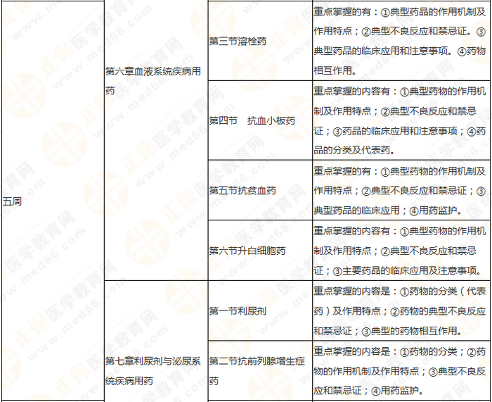 11周拿下執(zhí)業(yè)藥師《中/藥二》 這份備考計(jì)劃表考生務(wù)必收藏！