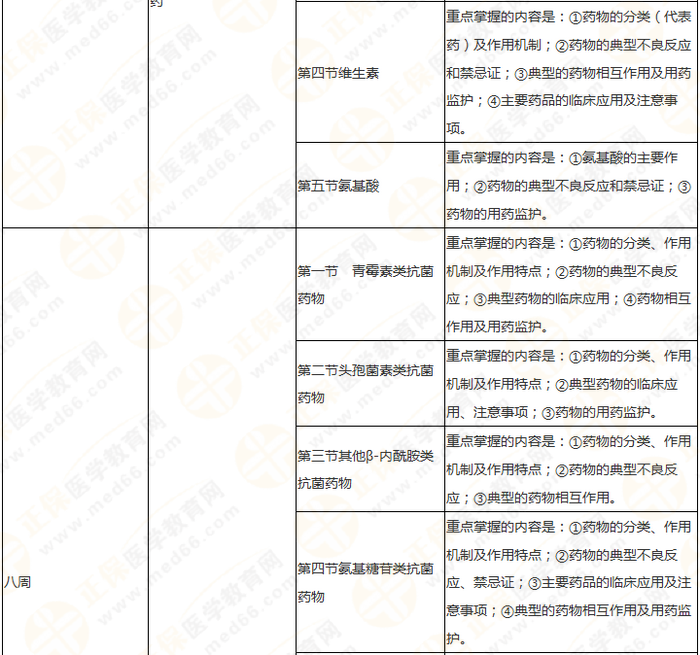 11周拿下執(zhí)業(yè)藥師《中/藥二》 這份備考計(jì)劃表考生務(wù)必收藏！