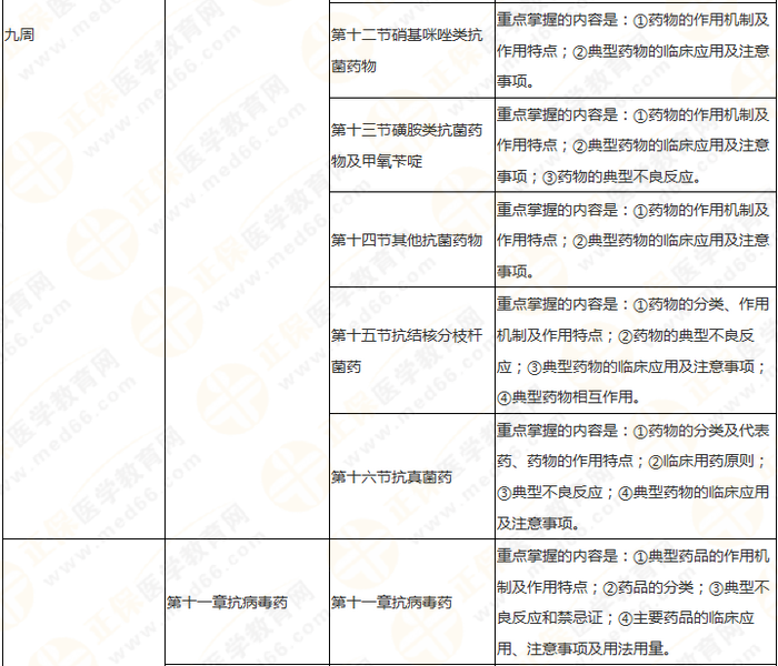 11周拿下執(zhí)業(yè)藥師《中/藥二》 這份備考計(jì)劃表考生務(wù)必收藏！