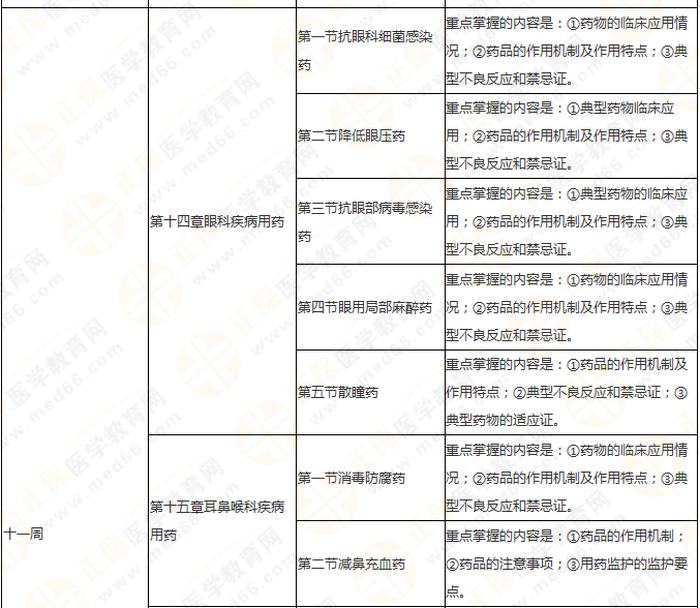 11周拿下執(zhí)業(yè)藥師《中/藥二》 這份備考計(jì)劃表考生務(wù)必收藏！