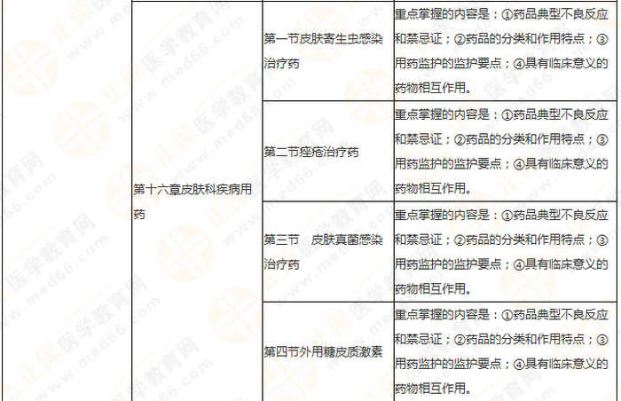 11周拿下執(zhí)業(yè)藥師《中/藥二》 這份備考計(jì)劃表考生務(wù)必收藏！