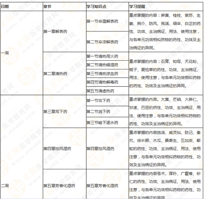 11周拿下執(zhí)業(yè)藥師《中/藥二》 這份備考計劃表考生務(wù)必收藏！