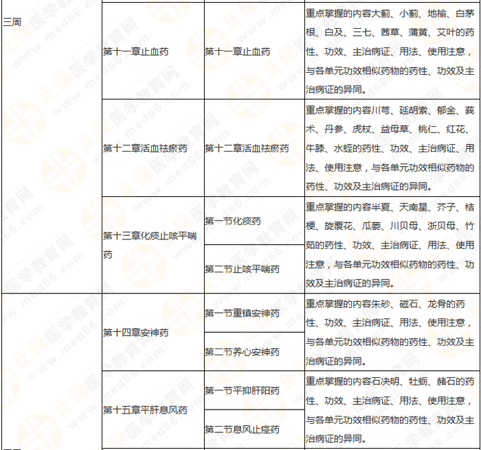 11周拿下執(zhí)業(yè)藥師《中/藥二》 這份備考計劃表考生務(wù)必收藏！