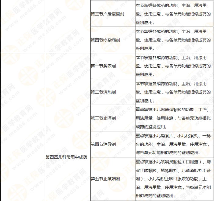 11周拿下執(zhí)業(yè)藥師《中/藥二》 這份備考計劃表考生務(wù)必收藏！