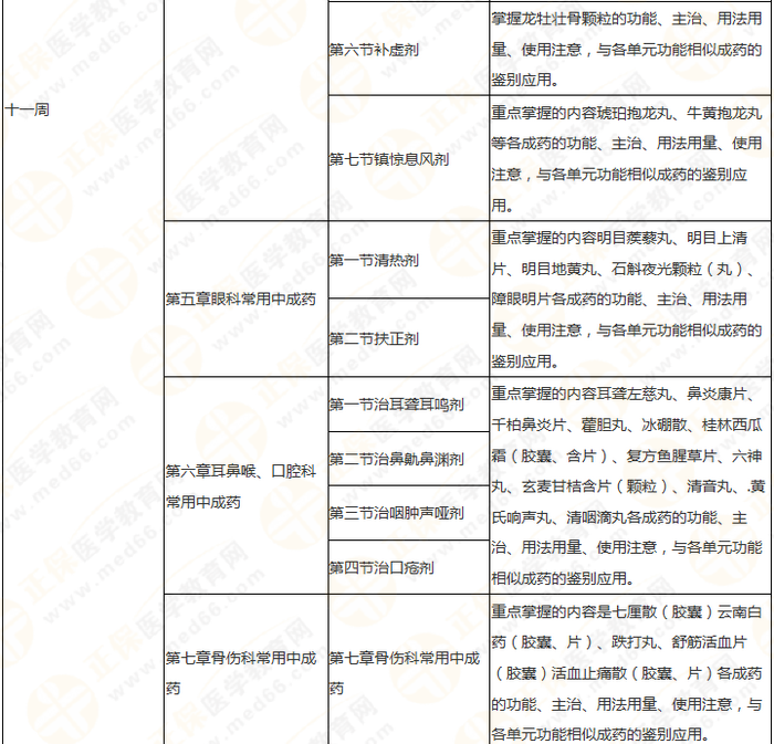 11周拿下執(zhí)業(yè)藥師《中/藥二》 這份備考計劃表考生務(wù)必收藏！