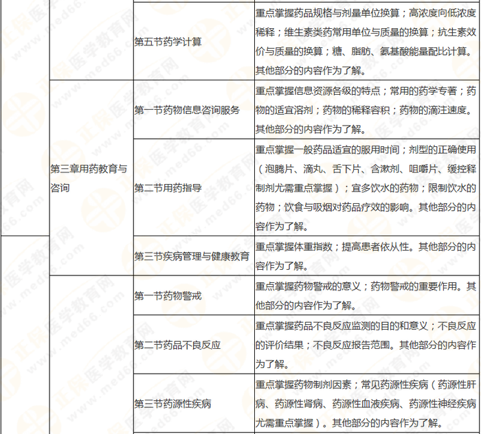 8周拿下執(zhí)業(yè)藥師《中/藥綜》 這份備考計(jì)劃表 穩(wěn)準(zhǔn)狠！